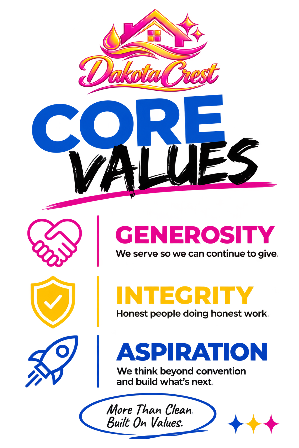 Dakota Crest Core Values. Generosity: We serve so we can continue to give. Integrity: Honest people doing honest work. Aspiration: We think beyond convention and build what's next. More Than Clean. Built On Values.
